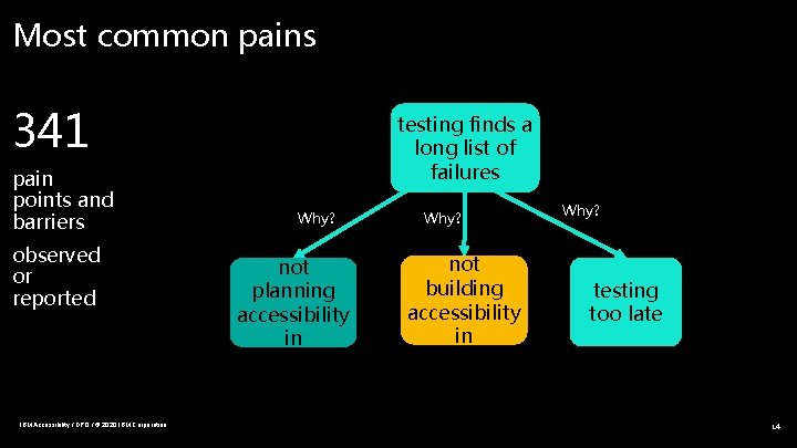 Most common pains 341 pain points and barriers observed or reported IBM Accessibility /
