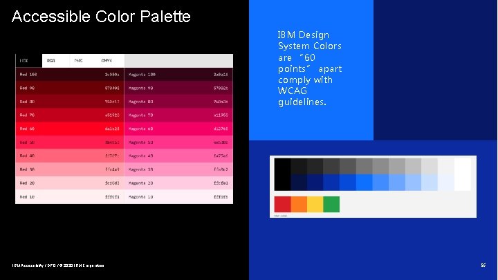 Accessible Color Palette IBM Design System Colors are “ 60 points” apart comply with