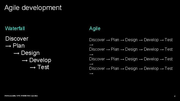 Agile development Waterfall Discover → Plan → Design → Develop → Test IBM Accessibility