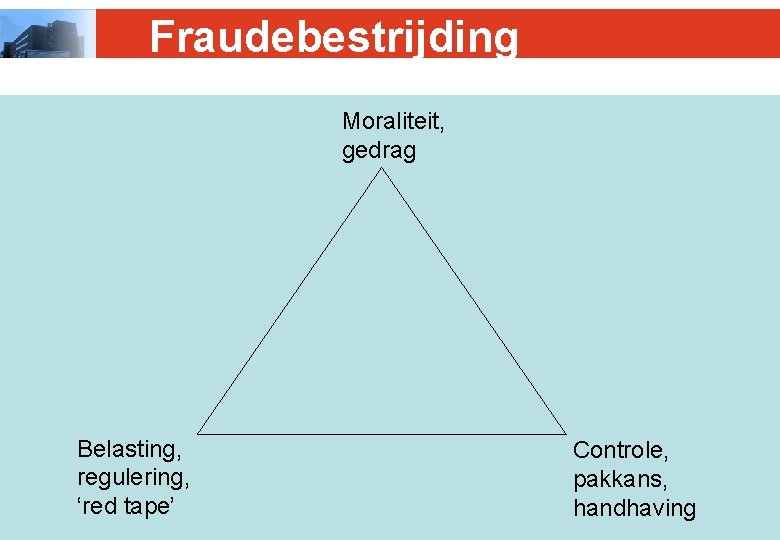 Fraudebestrijding Moraliteit, gedrag Belasting, regulering, ‘red tape’ Controle, pakkans, handhaving 