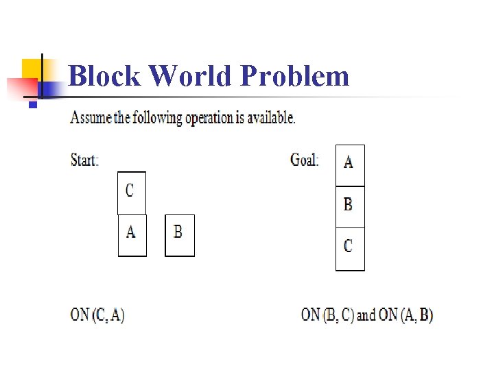 Block World Problem Block World Problem