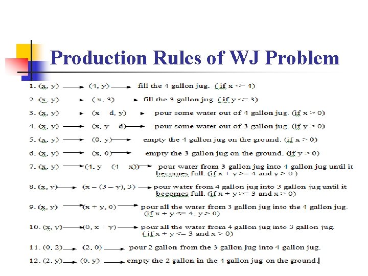 Production Rules of WJ Problem Production Rules of WJ Problem