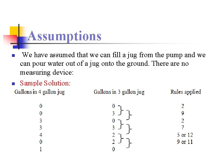 Assumptions n n We have assumed that we can fill a jug from the Assumptions n n We have assumed that we can fill a jug from the