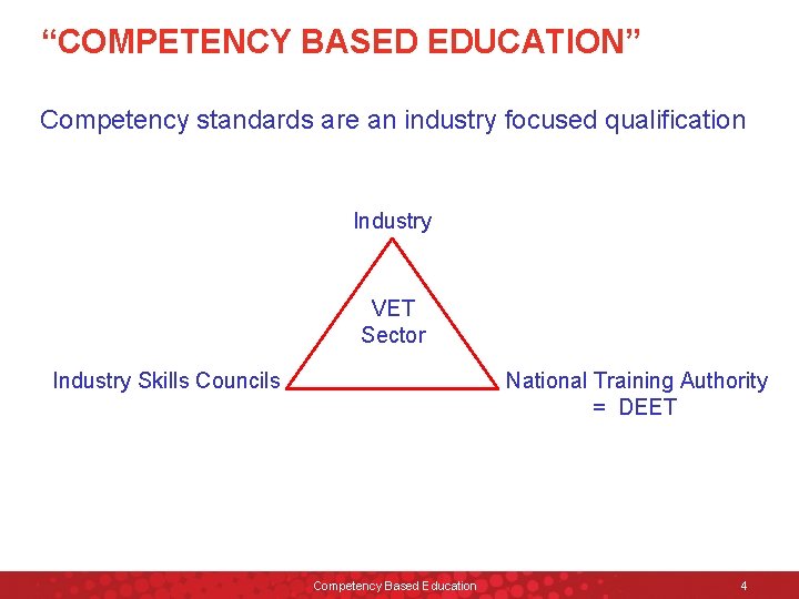 “COMPETENCY BASED EDUCATION” Competency standards are an industry focused qualification Industry VET Sector Industry