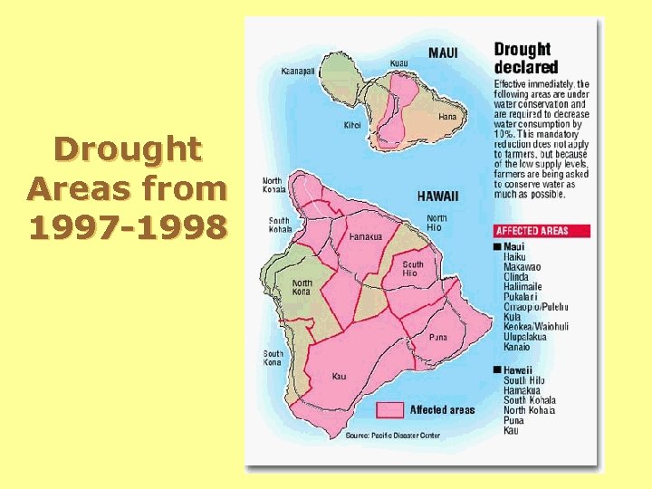 Drought Areas from 1997 -1998 