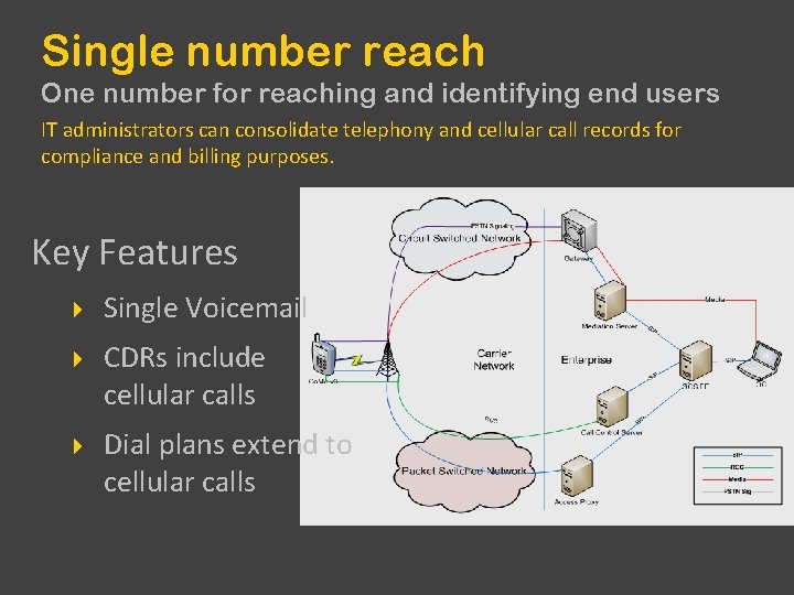 Single number reach One number for reaching and identifying end users IT administrators can