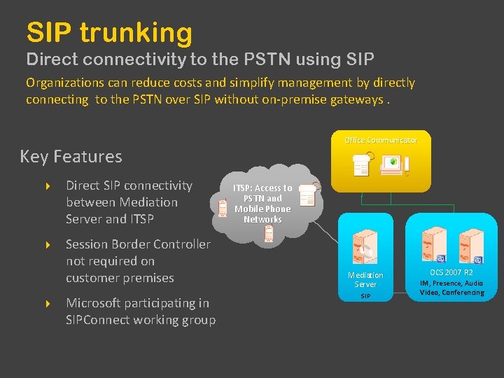 SIP trunking Direct connectivity to the PSTN using SIP Organizations can reduce costs and