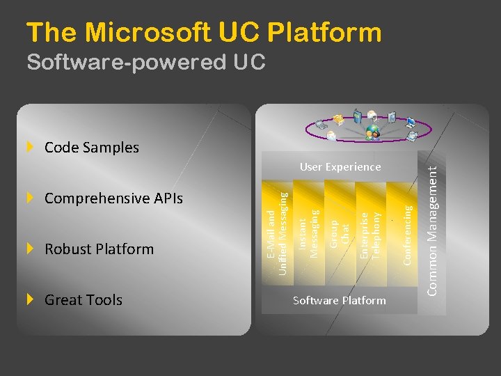 The Microsoft UC Platform Software-powered UC Great Tools Software Platform Conferencing Enterprise Telephony Group