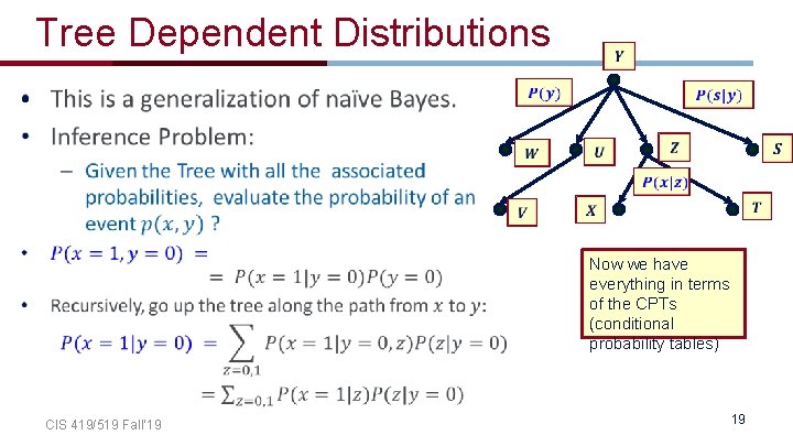 Tree Dependent Distributions • Now we have everything in terms of the CPTs (conditional