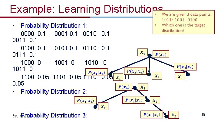 Example: Learning Distributions • Probability Distribution 1: 0000 0. 1 0001 0. 1 0010