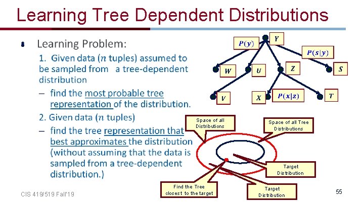 Learning Tree Dependent Distributions • Space of all Distributions Space of all Tree Distributions