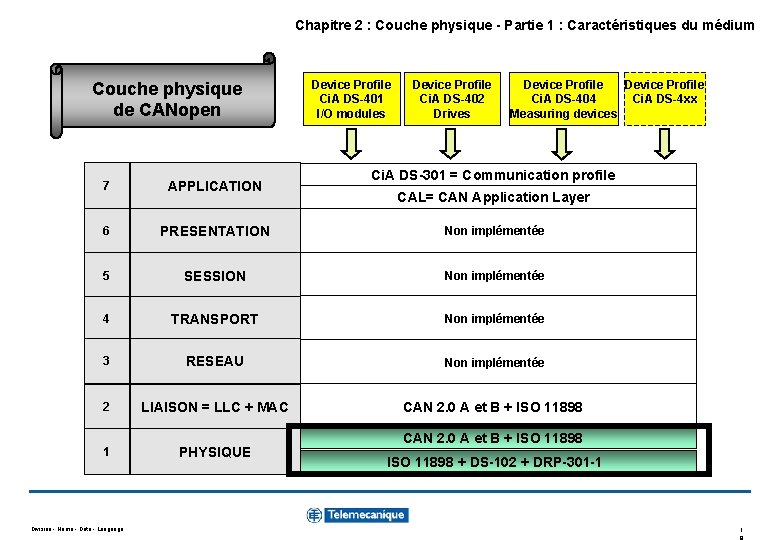 Chapitre 2 : Couche physique - Partie 1 : Caractéristiques du médium Couche physique