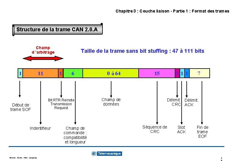 Chapitre 3 : Couche liaison - Partie 1 : Format des trames Structure de