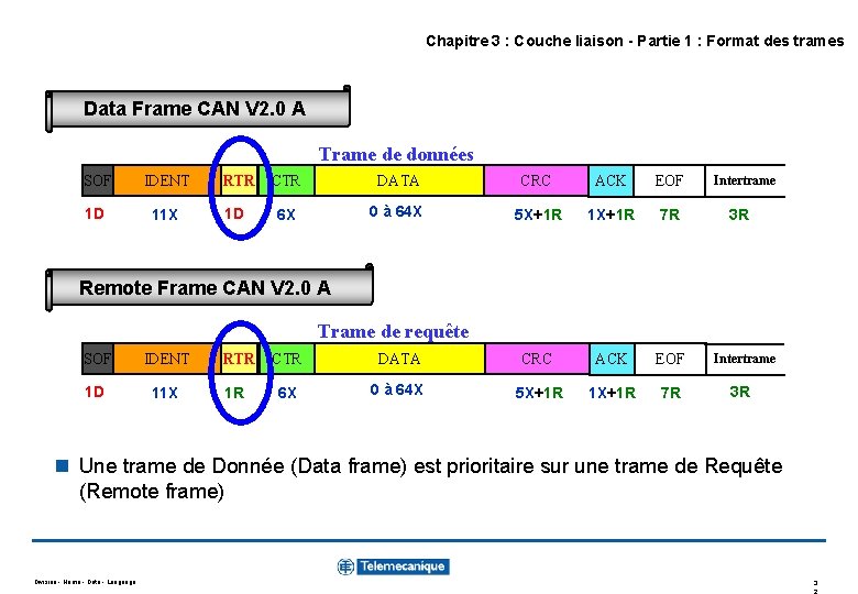 Chapitre 3 : Couche liaison - Partie 1 : Format des trames Data Frame