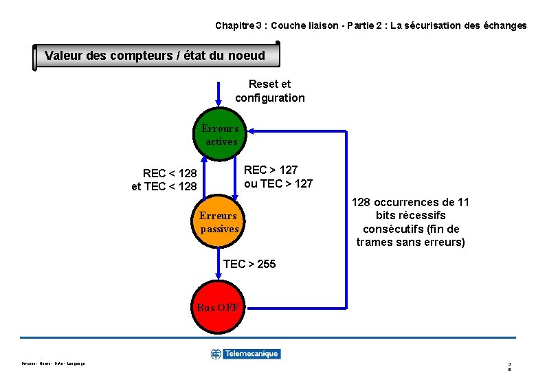 Chapitre 3 : Couche liaison - Partie 2 : La sécurisation des échanges Valeur