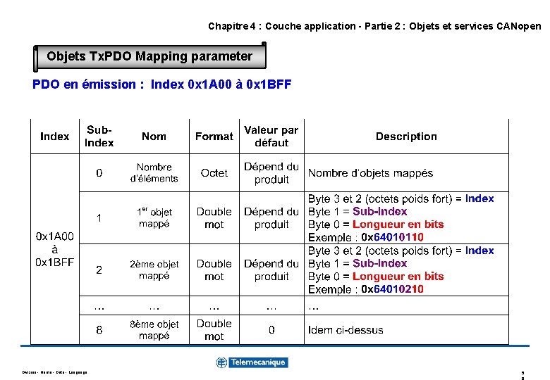 Chapitre 4 : Couche application - Partie 2 : Objets et services CANopen Objets