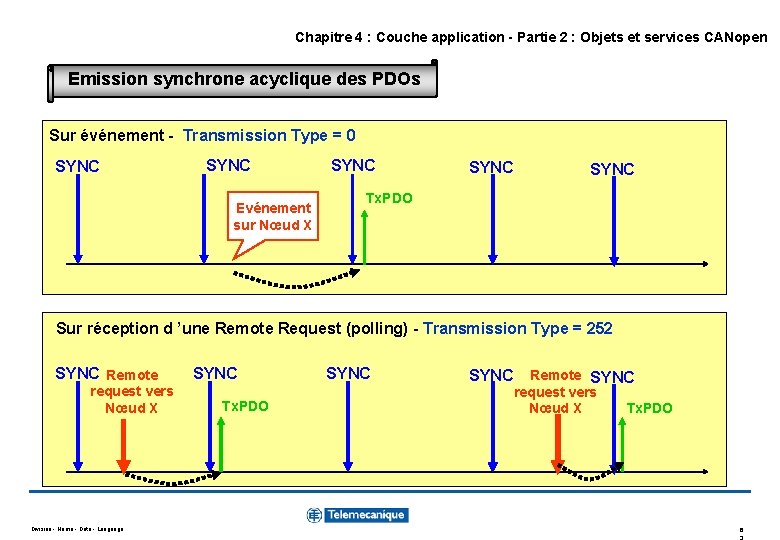 Chapitre 4 : Couche application - Partie 2 : Objets et services CANopen Emission