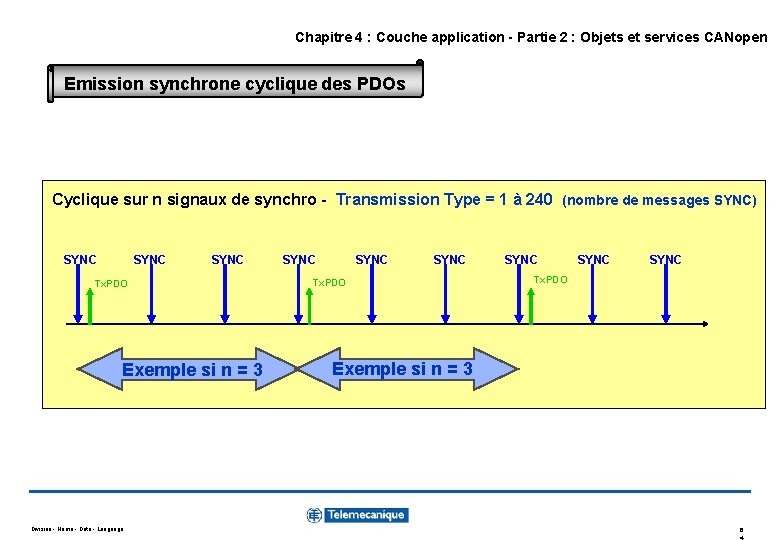 Chapitre 4 : Couche application - Partie 2 : Objets et services CANopen Emission