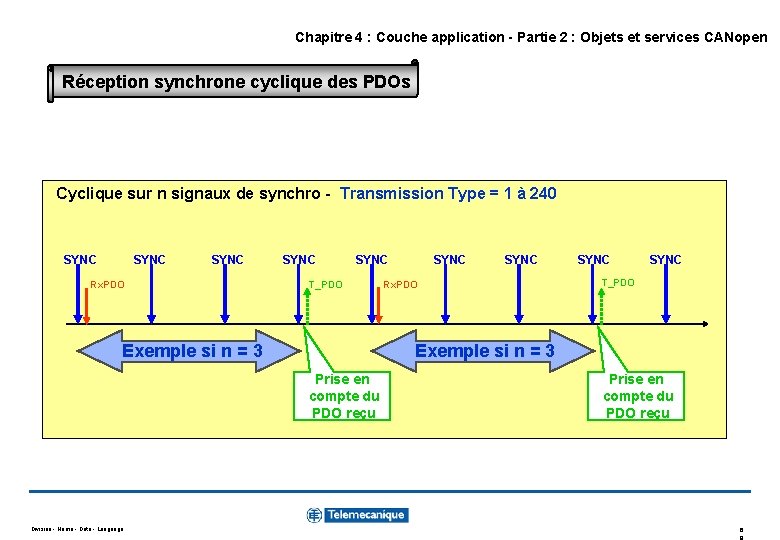 Chapitre 4 : Couche application - Partie 2 : Objets et services CANopen Réception