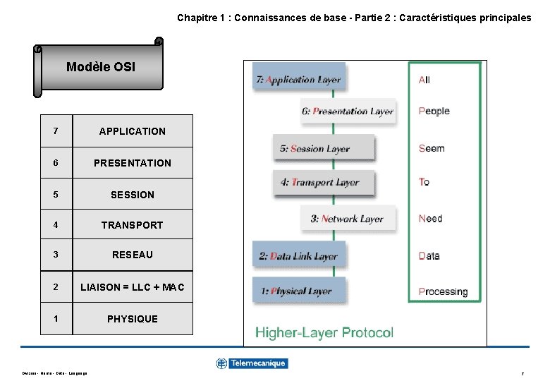 Chapitre 1 : Connaissances de base - Partie 2 : Caractéristiques principales Modèle OSI