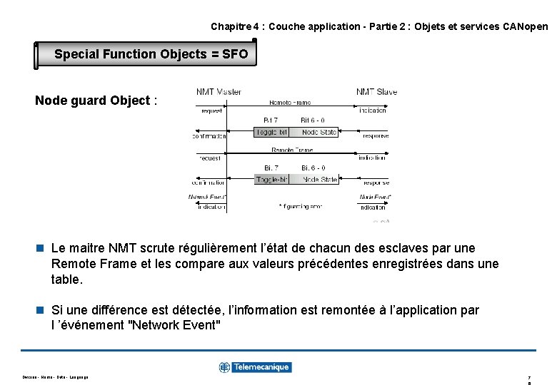 Chapitre 4 : Couche application - Partie 2 : Objets et services CANopen Special