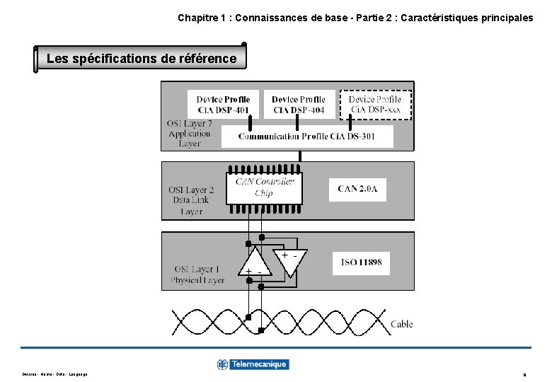 Chapitre 1 : Connaissances de base - Partie 2 : Caractéristiques principales Les spécifications