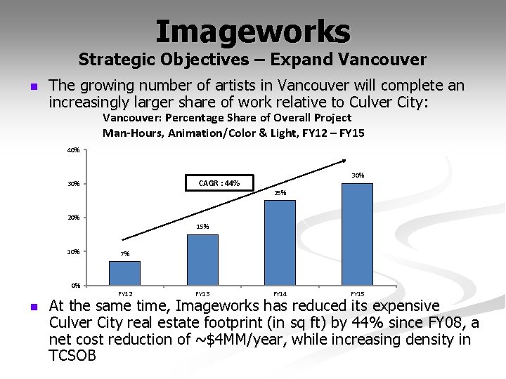 Imageworks Strategic Objectives – Expand Vancouver n The growing number of artists in Vancouver
