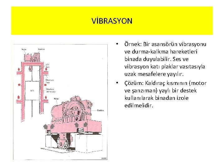 VİBRASYON • Örnek: Bir asansörün vibrasyonu ve durma-kalkma hareketleri binada duyulabilir. Ses ve vibrasyon