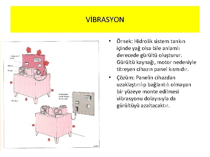 VİBRASYON • Örnek: Hidrolik sistem tankın içinde yağ olsa bile anlamlı derecede gürültü oluşturur.