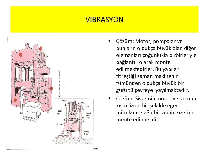 VİBRASYON • Çözüm: Motor, pompalar ve bunların oldukça büyük olan diğer elemanları çoğunlukla birbirleriyle