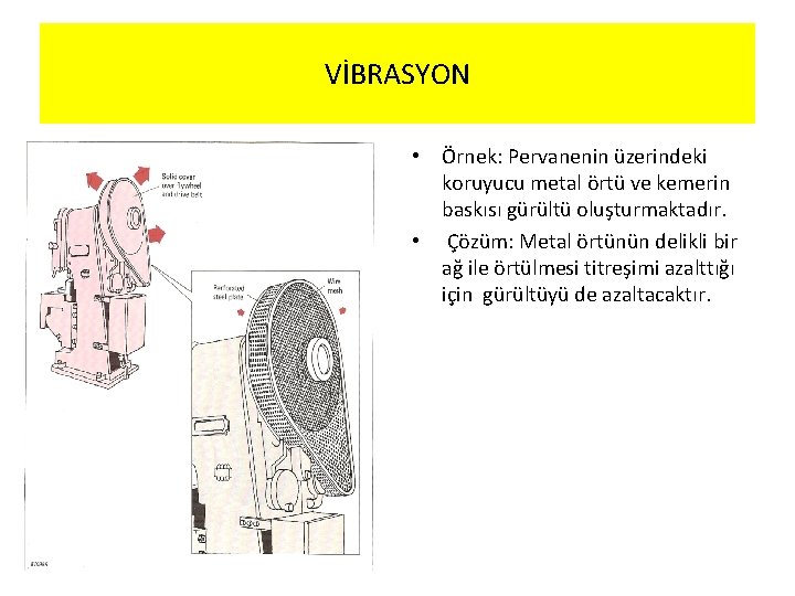 VİBRASYON • Örnek: Pervanenin üzerindeki koruyucu metal örtü ve kemerin baskısı gürültü oluşturmaktadır. •