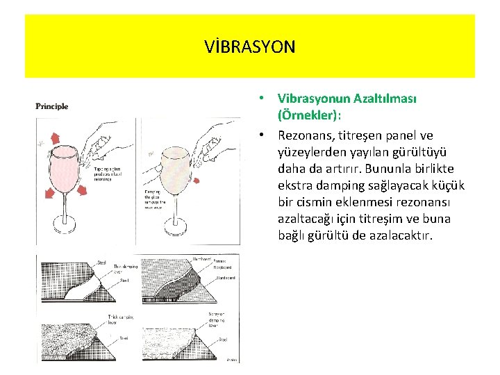 VİBRASYON • Vibrasyonun Azaltılması (Örnekler): • Rezonans, titreşen panel ve yüzeylerden yayılan gürültüyü daha