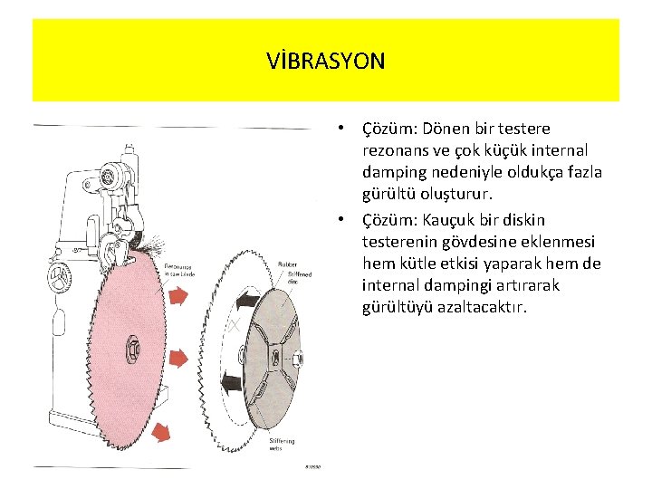 VİBRASYON • Çözüm: Dönen bir testere rezonans ve çok küçük internal damping nedeniyle oldukça