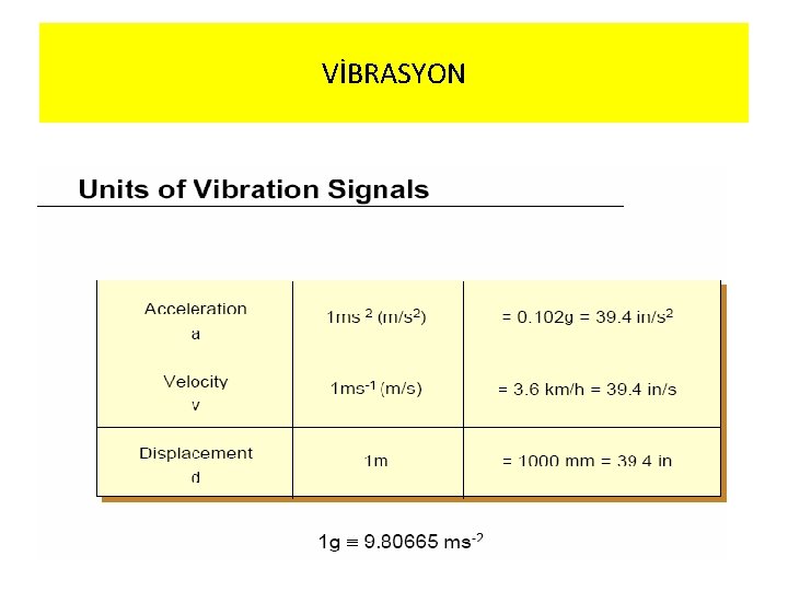 VİBRASYON 