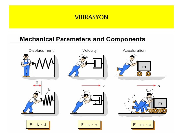 VİBRASYON 
