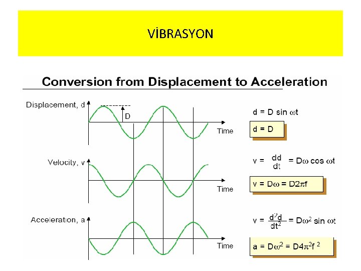VİBRASYON 