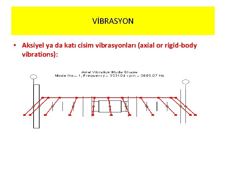 VİBRASYON • Aksiyel ya da katı cisim vibrasyonları (axial or rigid-body vibrations): 