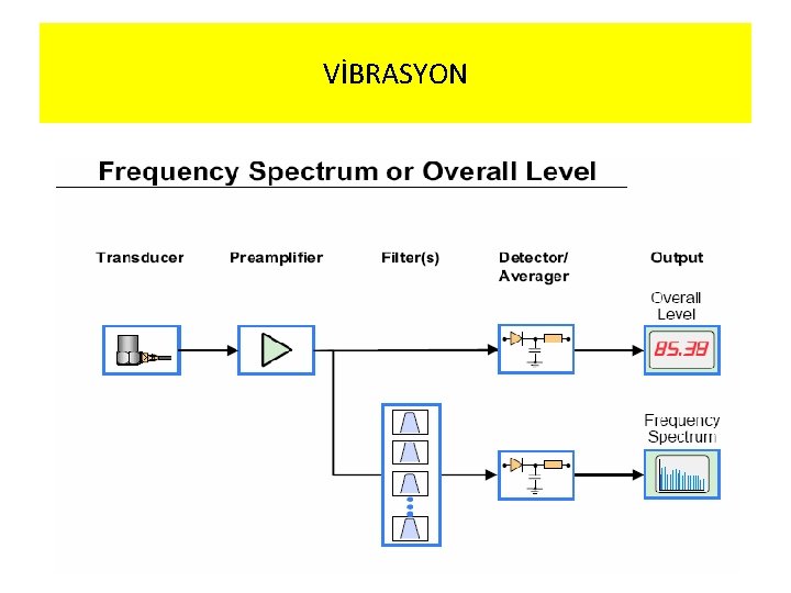 VİBRASYON 