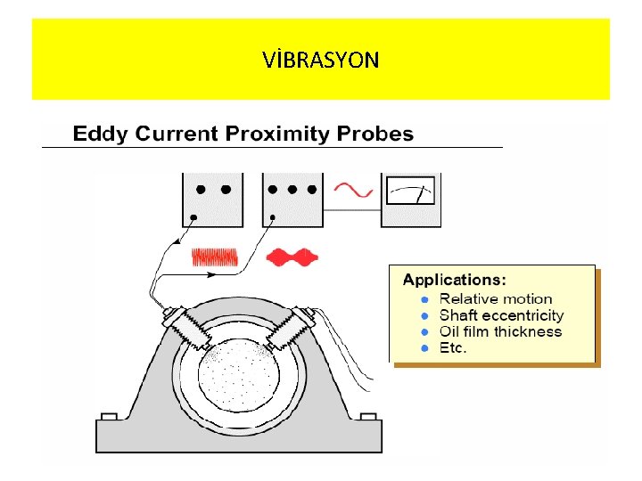 VİBRASYON 