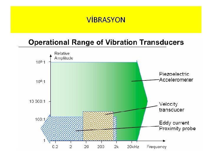 VİBRASYON 