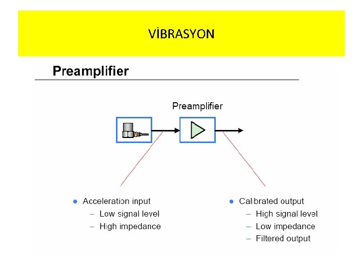VİBRASYON 