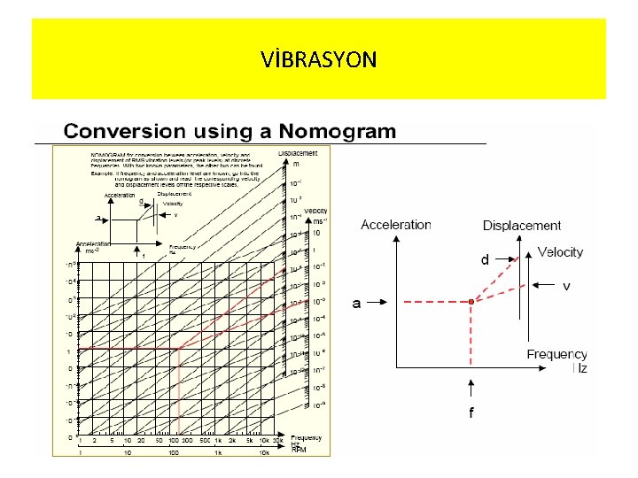 VİBRASYON 