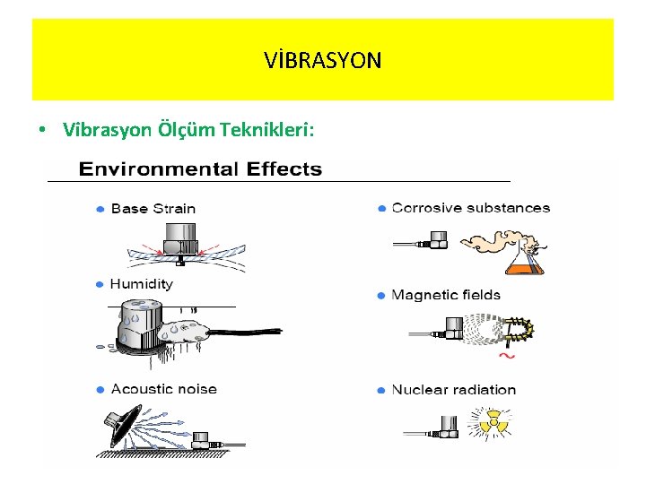 VİBRASYON • Vibrasyon Ölçüm Teknikleri: 