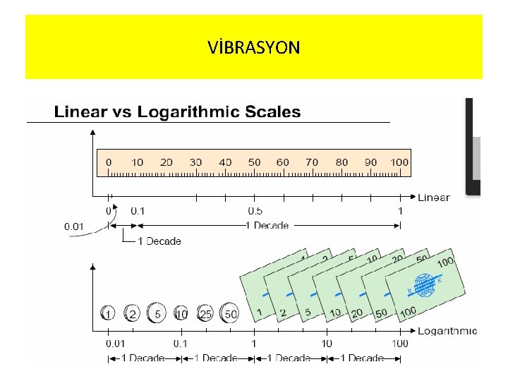 VİBRASYON 