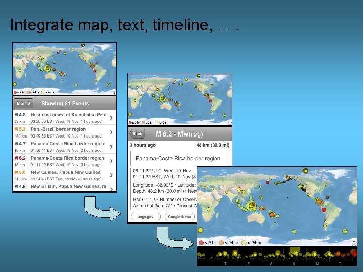 Integrate map, text, timeline, . . . 