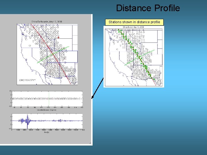 Distance Profile Stations shown in distance profile 