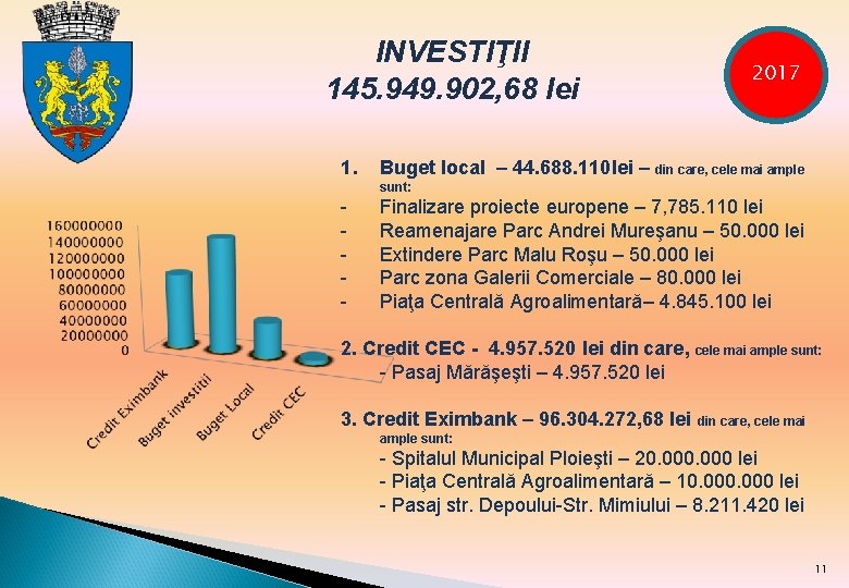 - INVESTIŢII 145. 949. 902, 68 lei 1. 2017 Buget local – 44. 688.