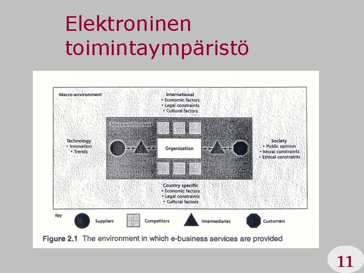 Elektroninen toimintaympäristö 11 