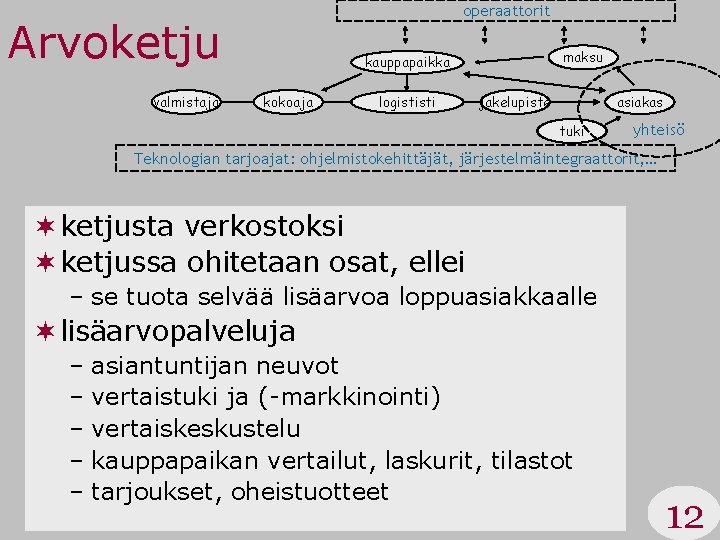 operaattorit Arvoketju valmistaja maksu kauppapaikka kokoaja logististi jakelupiste asiakas tuki yhteisö Teknologian tarjoajat: ohjelmistokehittäjät,