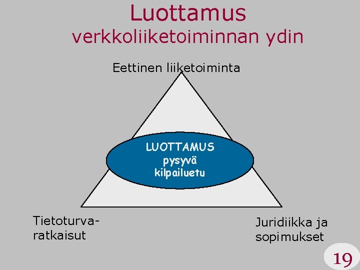 Luottamus verkkoliiketoiminnan ydin Eettinen liiketoiminta LUOTTAMUS pysyvä kilpailuetu Tietoturvaratkaisut Juridiikka ja sopimukset 19 